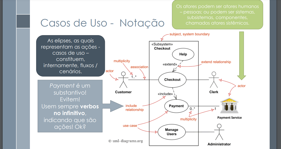 Referência do item